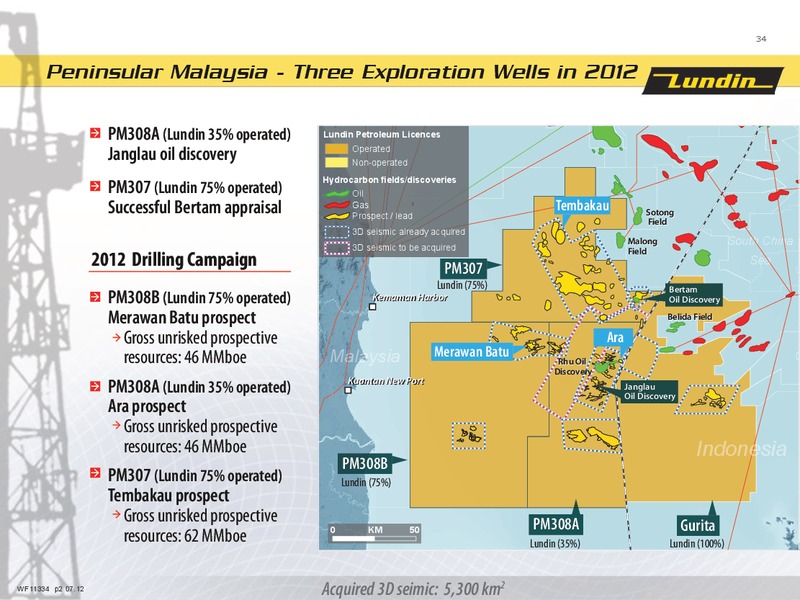 FINANCIAL PRESENTATION – Lundin Petroleum – slide 34
