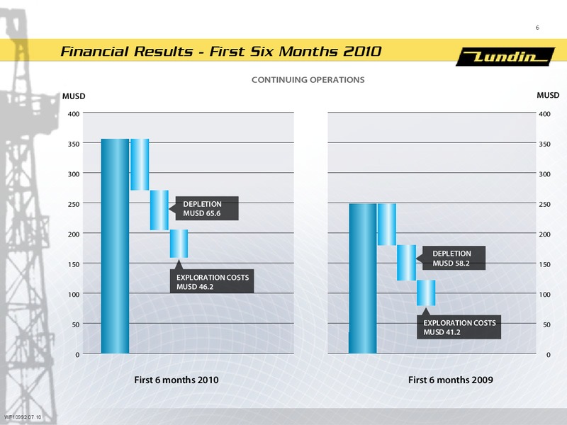 First Six Months 2010 – Lundin Petroleum – slide 5