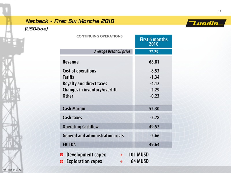 First Six Months 2010 – Lundin Petroleum – slide 11