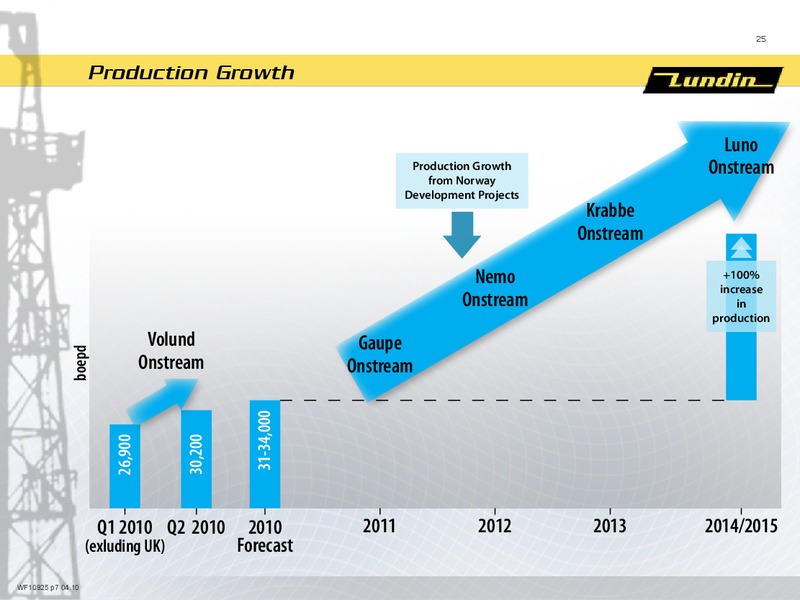 First Six Months 2010 – Lundin Petroleum – slide 24