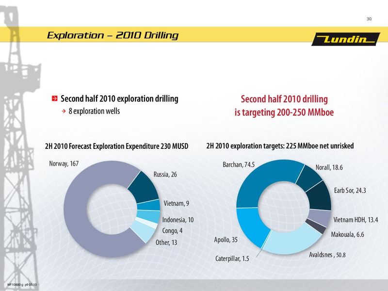 First Six Months 2010 – Lundin Petroleum – slide 29