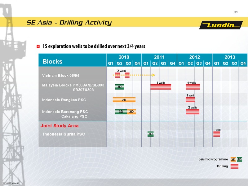 First Six Months 2010 – Lundin Petroleum – slide 38