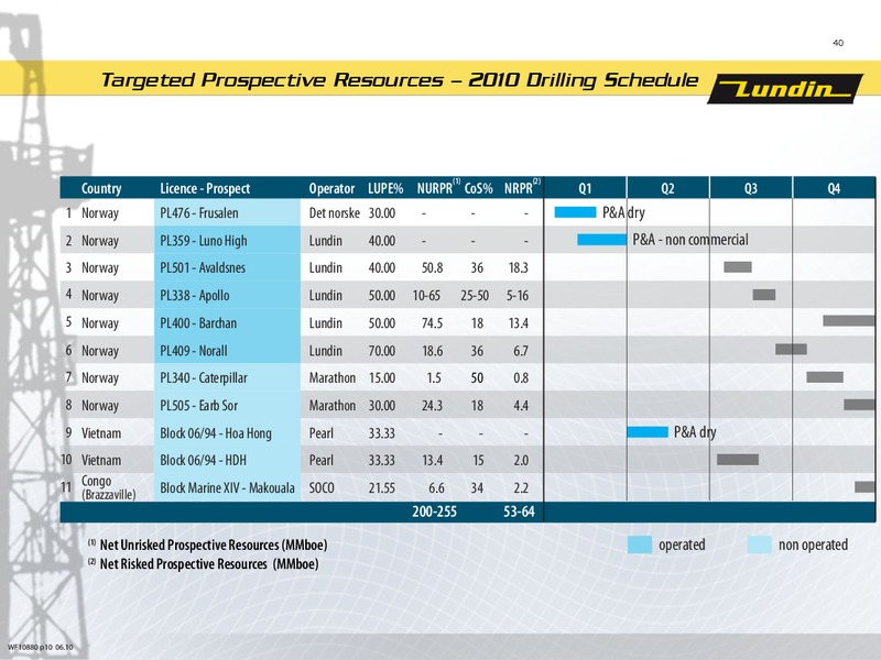 First Six Months 2010 – Lundin Petroleum – slide 39