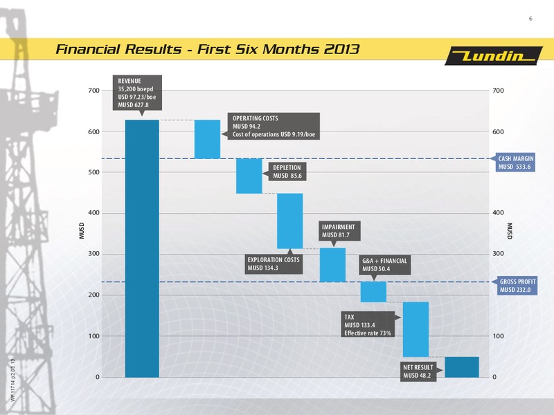 First Six Months 2013 – Lundin Petroleum – slide 6