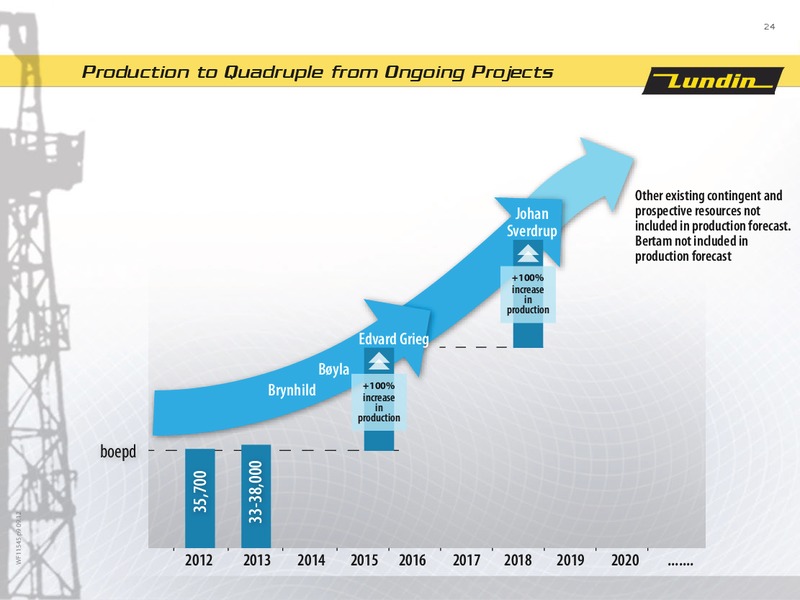 First Six Months 2013 – Lundin Petroleum – slide 24