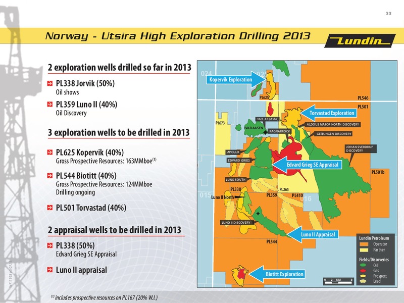 Q2 2013 EARNINGS CALL – Lundin Petroleum – slide 33