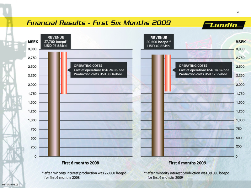 FINANCIAL PRESENTATION – Lundin Petroleum – slide 3