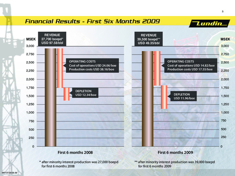 FINANCIAL PRESENTATION – Lundin Petroleum – slide 4