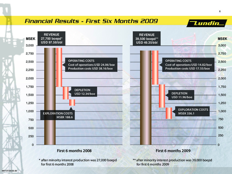 FINANCIAL PRESENTATION – Lundin Petroleum – slide 5