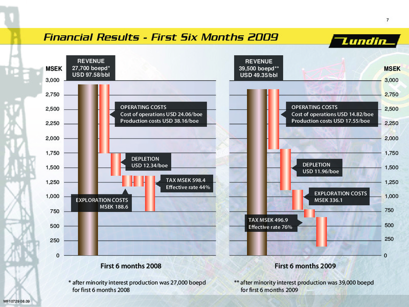 FINANCIAL PRESENTATION – Lundin Petroleum – slide 6