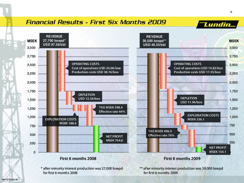 FINANCIAL PRESENTATION – Lundin Petroleum – slide 7