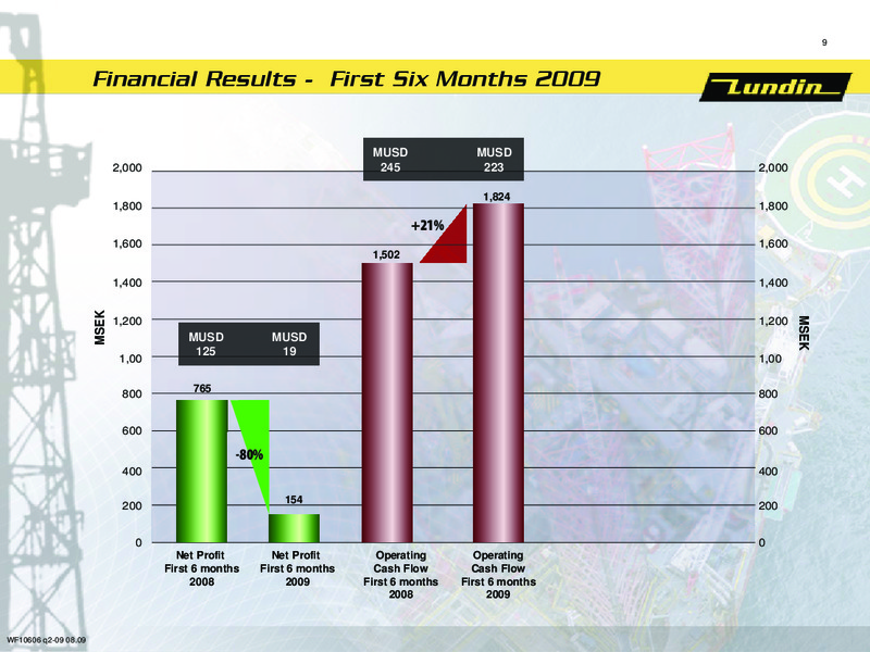FINANCIAL PRESENTATION – Lundin Petroleum – slide 8