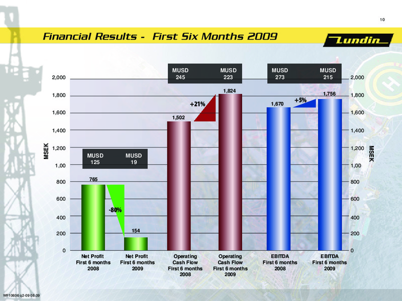 FINANCIAL PRESENTATION – Lundin Petroleum – slide 9