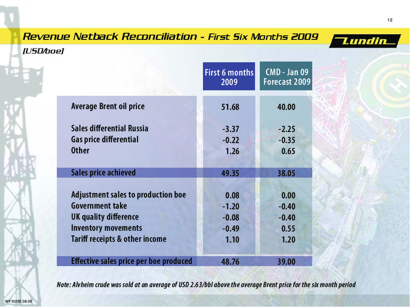 FINANCIAL PRESENTATION – Lundin Petroleum – slide 11
