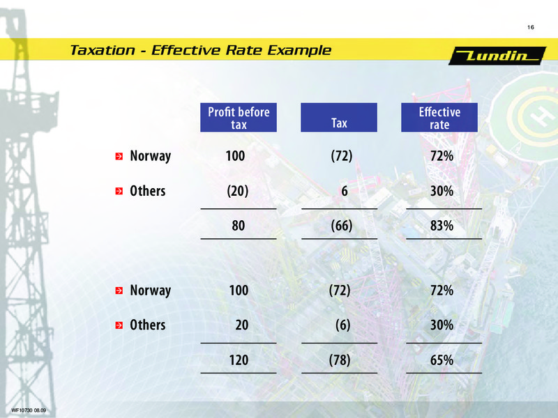 FINANCIAL PRESENTATION – Lundin Petroleum – slide 15