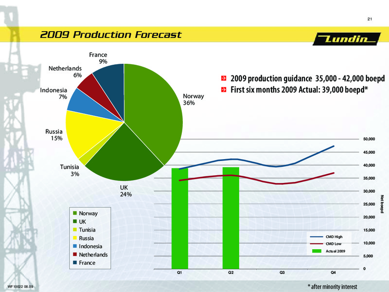 FINANCIAL PRESENTATION – Lundin Petroleum – slide 20