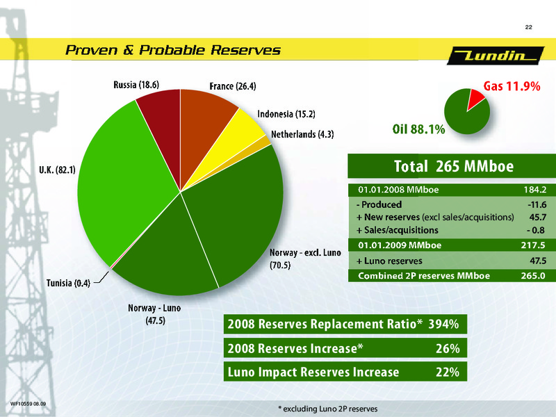 FINANCIAL PRESENTATION – Lundin Petroleum – slide 21