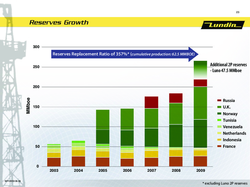 FINANCIAL PRESENTATION – Lundin Petroleum – slide 22
