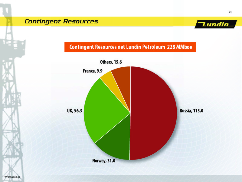 FINANCIAL PRESENTATION – Lundin Petroleum – slide 23