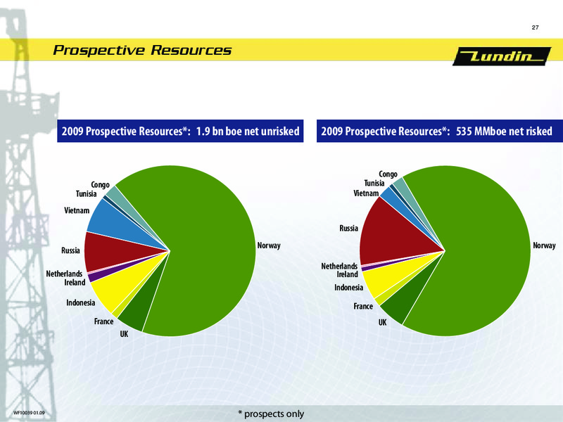 FINANCIAL PRESENTATION – Lundin Petroleum – slide 26