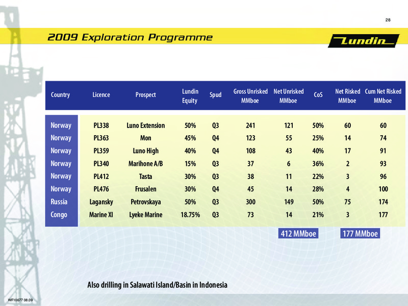 FINANCIAL PRESENTATION – Lundin Petroleum – slide 27