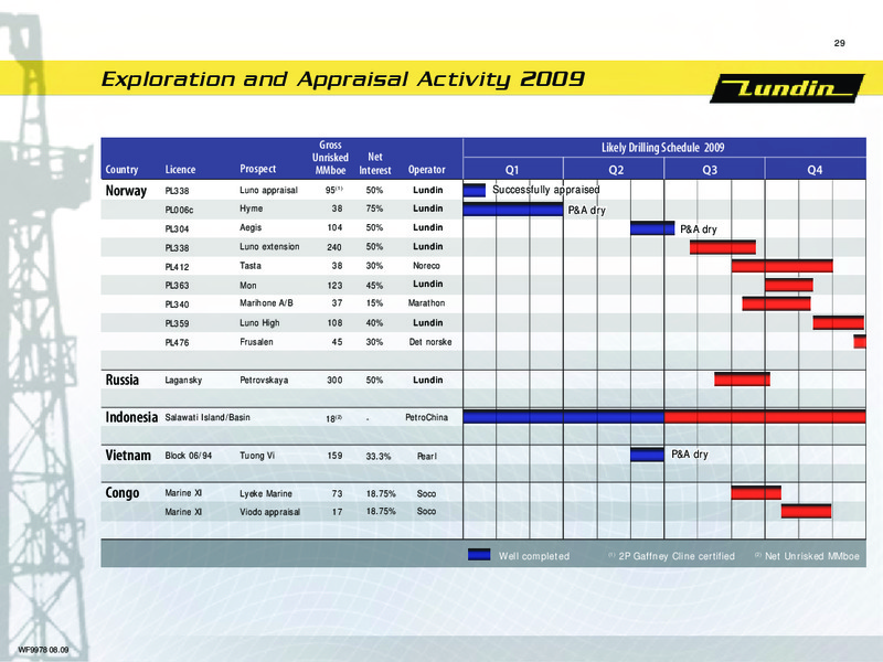 FINANCIAL PRESENTATION – Lundin Petroleum – slide 28