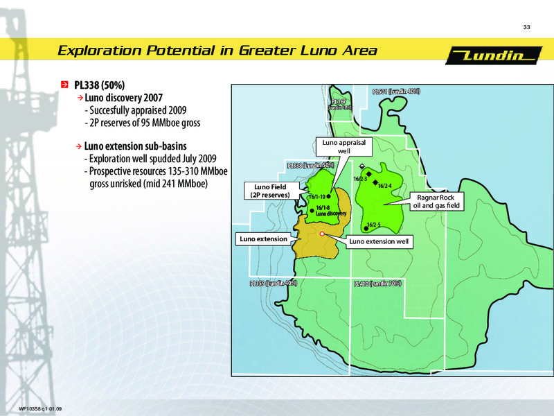 FINANCIAL PRESENTATION – Lundin Petroleum – slide 32