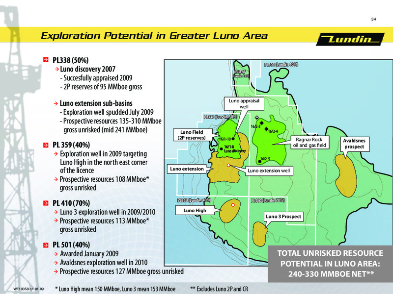FINANCIAL PRESENTATION – Lundin Petroleum – slide 33