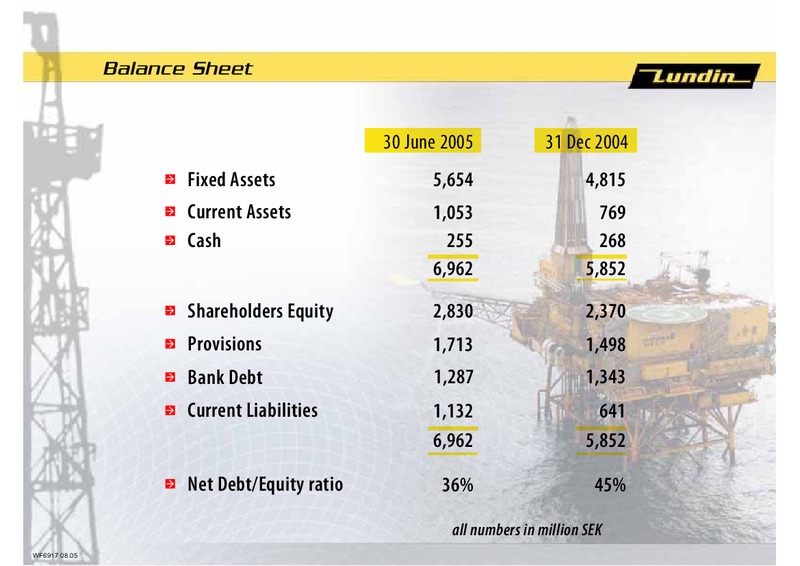 FINANCIAL PRESENTATION – Lundin Petroleum – slide 6