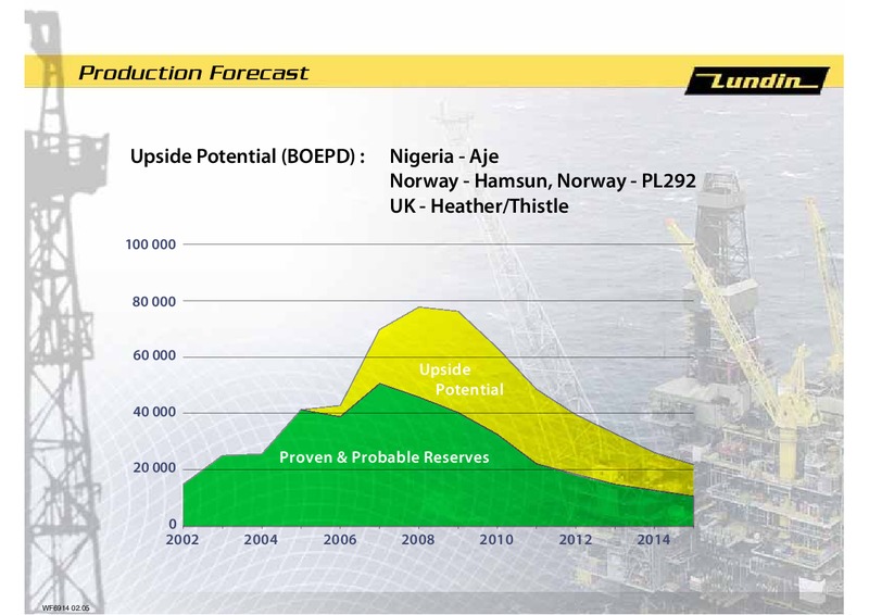 FINANCIAL PRESENTATION – Lundin Petroleum – slide 14