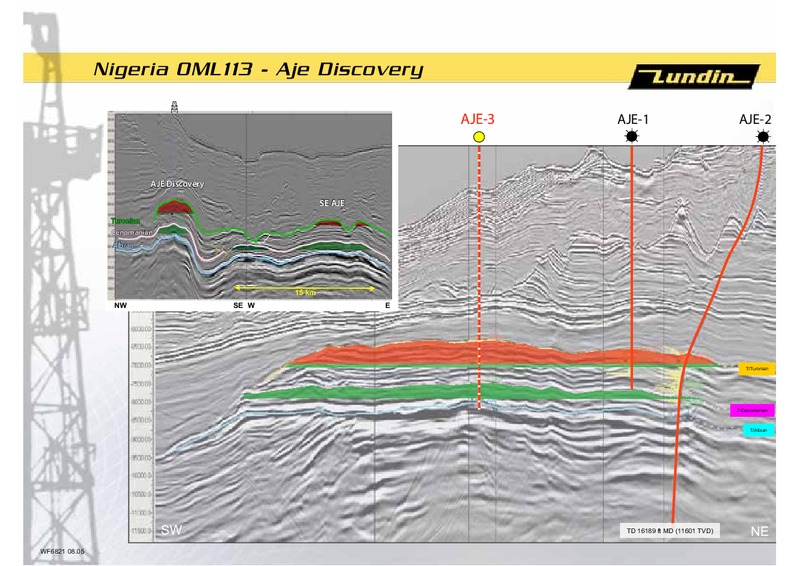 FINANCIAL PRESENTATION – Lundin Petroleum – slide 23