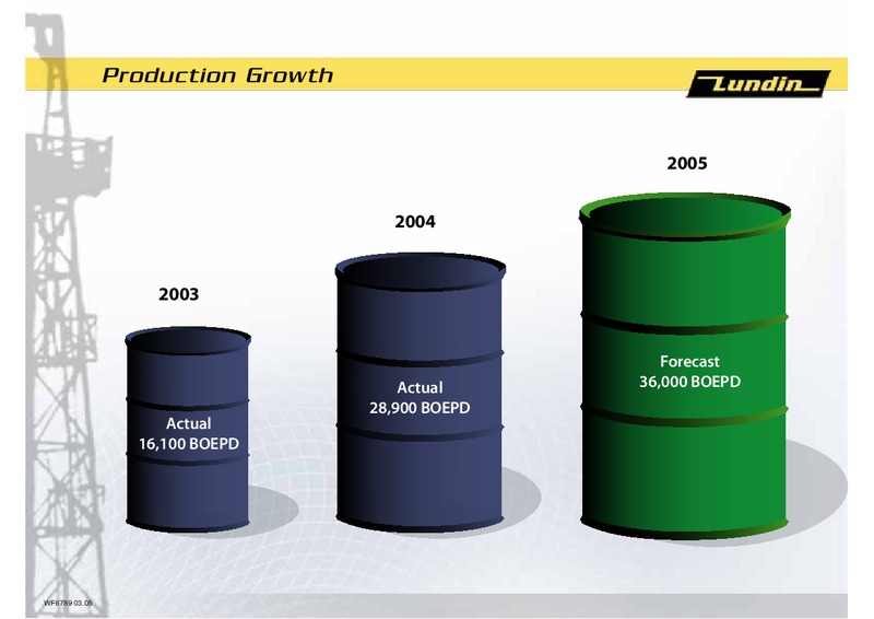 FINANCIAL PRESENTATION – Lundin Petroleum – slide 26