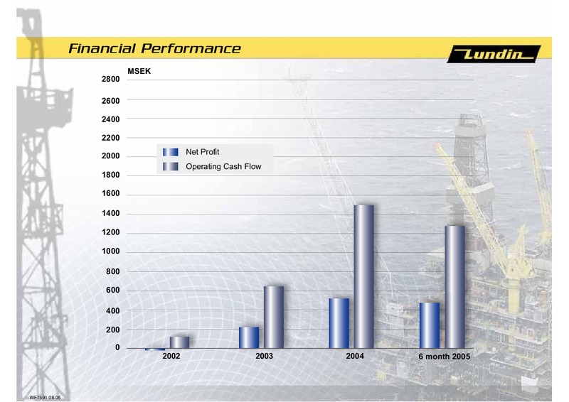 FINANCIAL PRESENTATION – Lundin Petroleum – slide 27