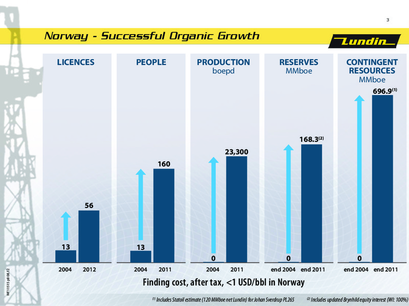 LUNDIN PETROLEUM IN NORWAY – Lundin Petroleum – slide 3