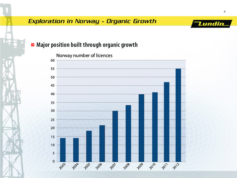 PRESS PRESENTATION   ONS – Lundin Petroleum – slide 6