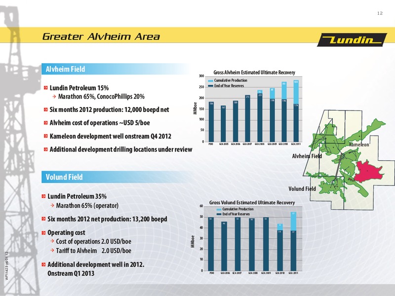 SEPTEMBER 2012 INVESTOR PRESENTATION – Lundin Petroleum – slide 12