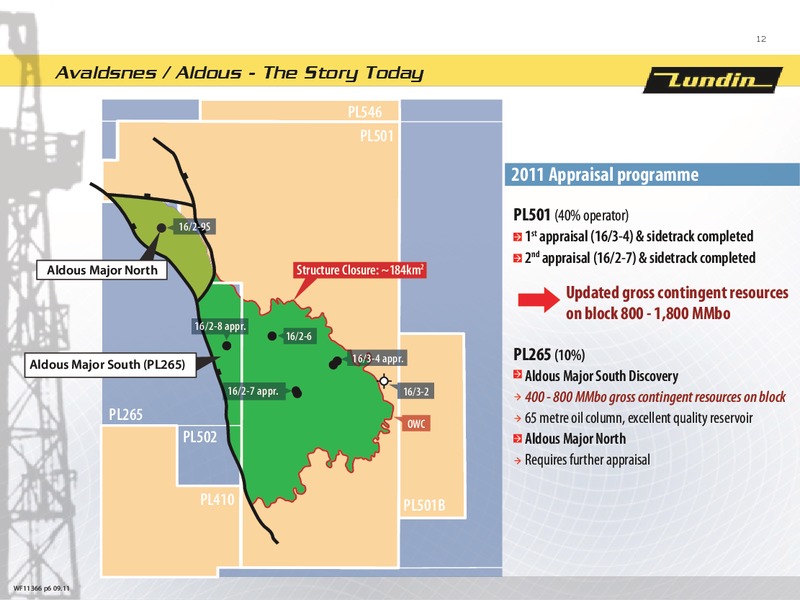 INVESTOR PRESENTAITON – Lundin Petroleum – slide 11