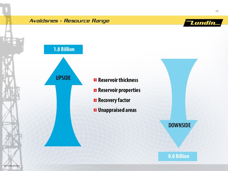 INVESTOR PRESENTAITON – Lundin Petroleum – slide 14