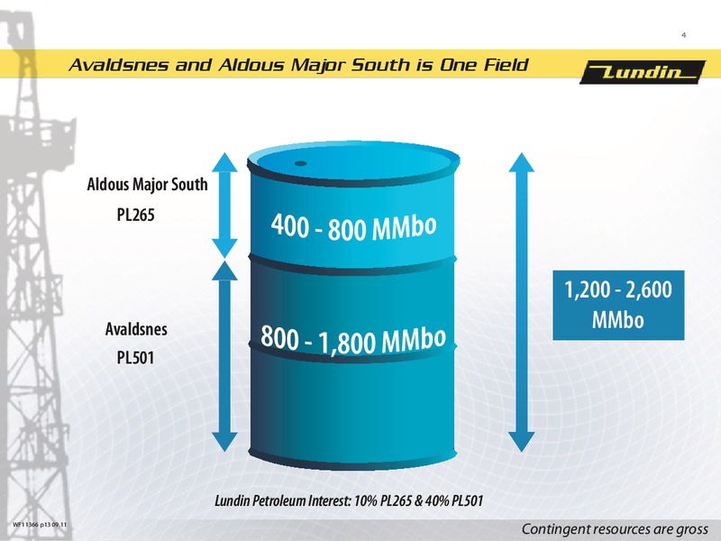 INVESTOR PRESENTATION – Lundin Petroleum – slide 3