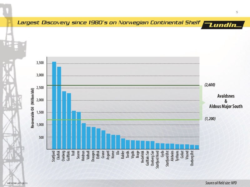 INVESTOR PRESENTATION – Lundin Petroleum – slide 4