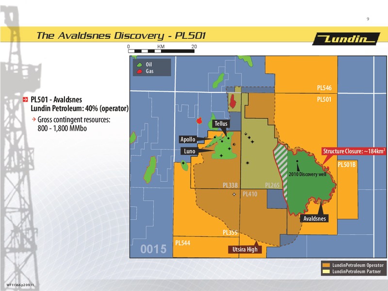 INVESTOR PRESENTATION – Lundin Petroleum – slide 8