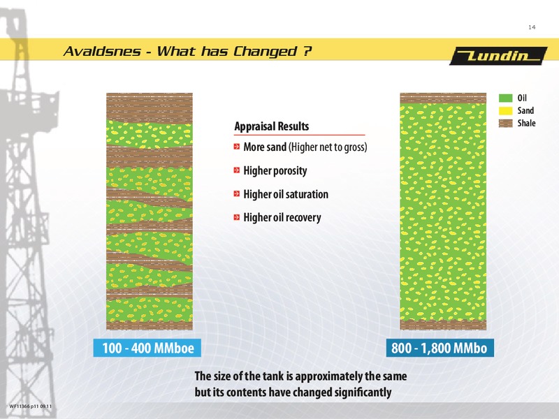 INVESTOR PRESENTATION – Lundin Petroleum – slide 13