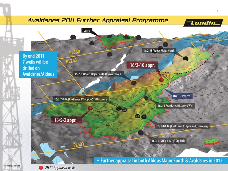 INVESTOR PRESENTATION – Lundin Petroleum – slide 15