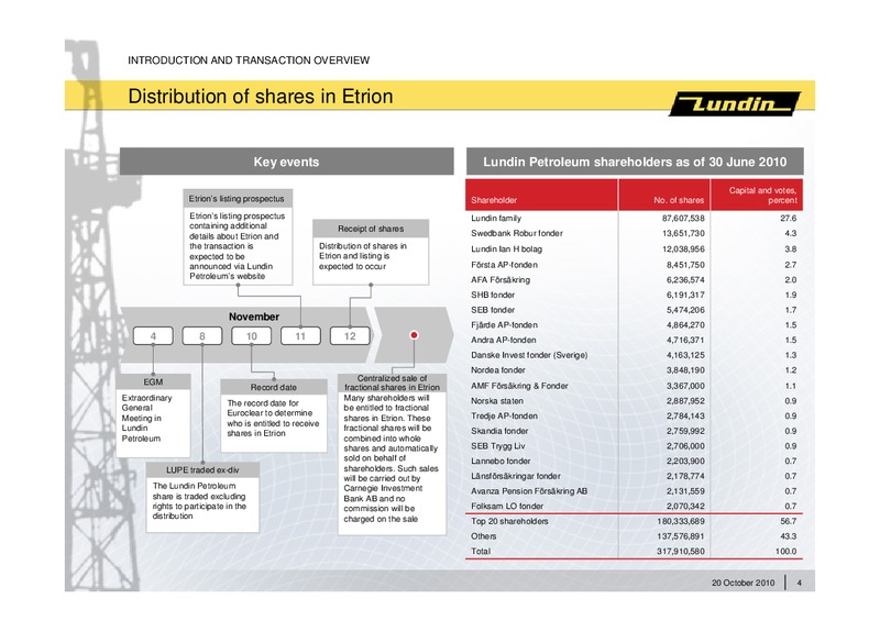 INVESTOR PRESENTATION – Lundin Petroleum – slide 3