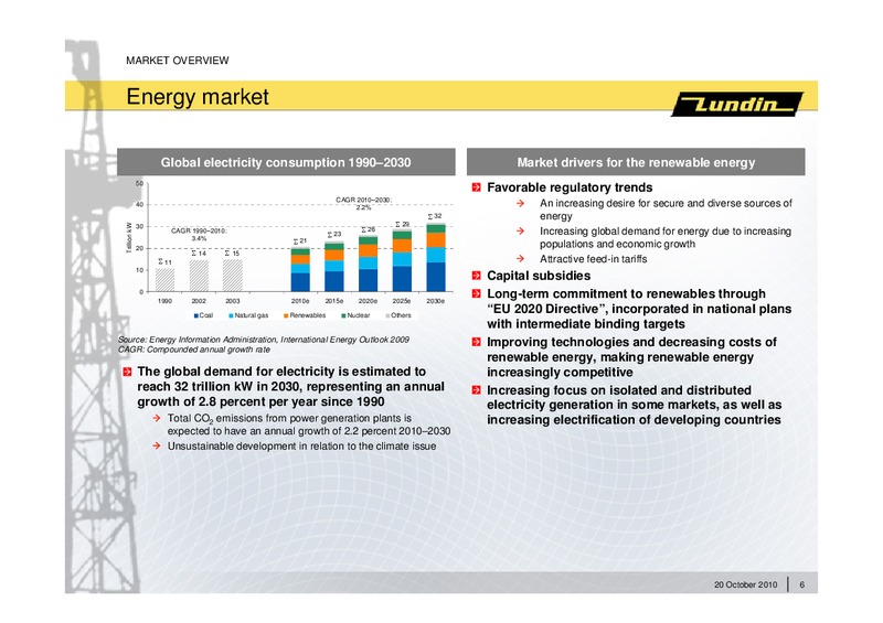 INVESTOR PRESENTATION – Lundin Petroleum – slide 5