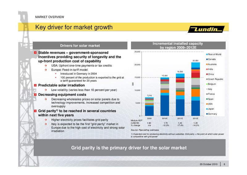 INVESTOR PRESENTATION – Lundin Petroleum – slide 7