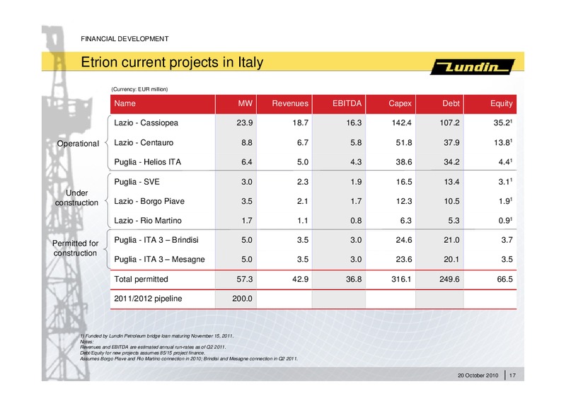 INVESTOR PRESENTATION – Lundin Petroleum – slide 16