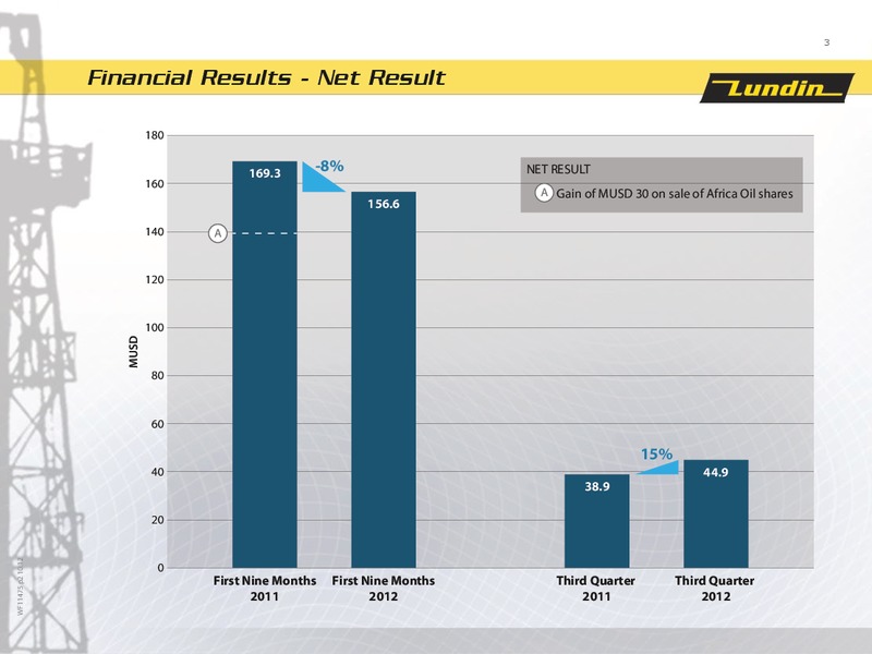 First Nine Months 2012 – Lundin Petroleum – slide 3