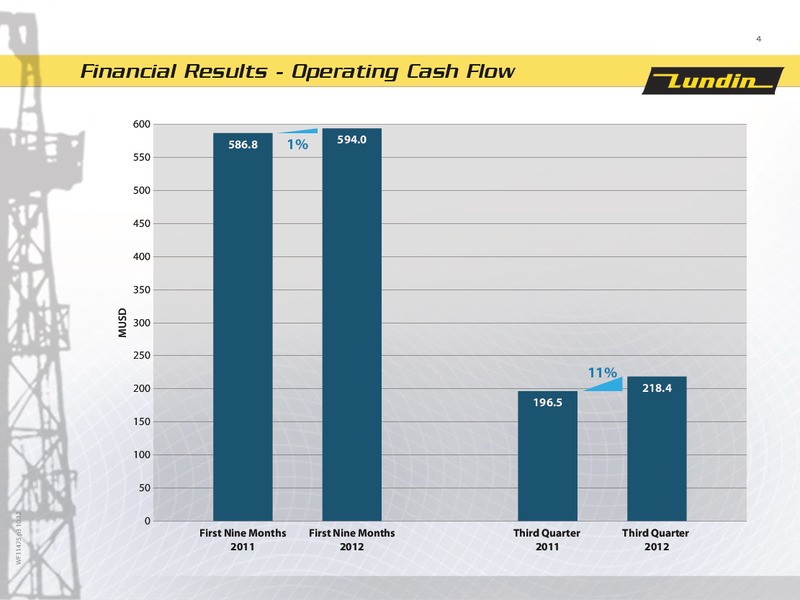 First Nine Months 2012 – Lundin Petroleum – slide 4