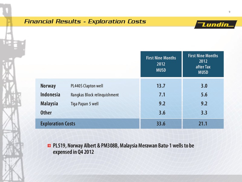 First Nine Months 2012 – Lundin Petroleum – slide 9